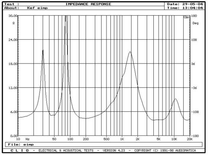 rys. 11.XQ1, charakterystyka modułu impedancji.