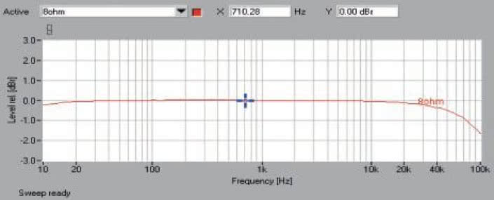 Rys. 1. Pasmo przenoszenia.