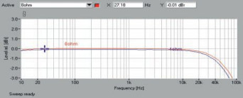 Rys. 1 Pasmo przenoszenia.