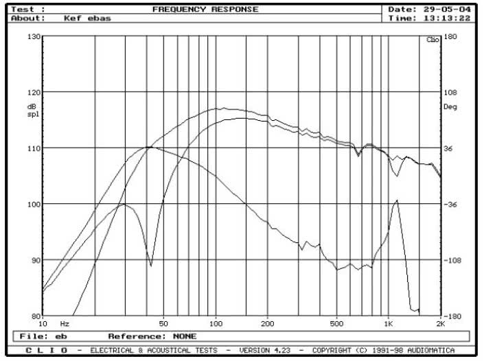 rys. 13. XQ1, charakterystyki przetwarzania w zakresie niskich częstotliwości.