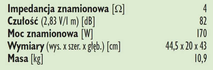 Rys. 3. Dane techniczne.