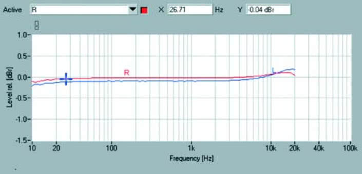 Rys. 1. Pasmo przenoszenia.