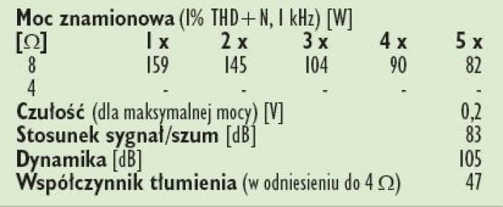 Rys. 4. Dane techniczne.
