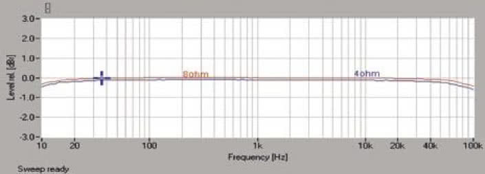 Rys. 1. Pasmo przenoszenia.