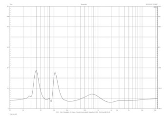 Rys.1. Martin Logan Motion 15 - charakterystyka modułu impedancji.