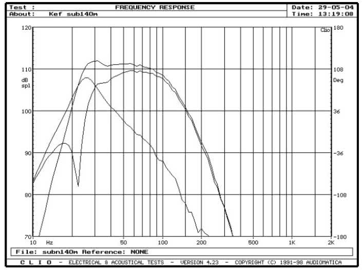 rys. 16. PSW4000, charakterystyki przetwarzania dla najwyższej pozycji regulatora górnej częstotliwości granicznej.