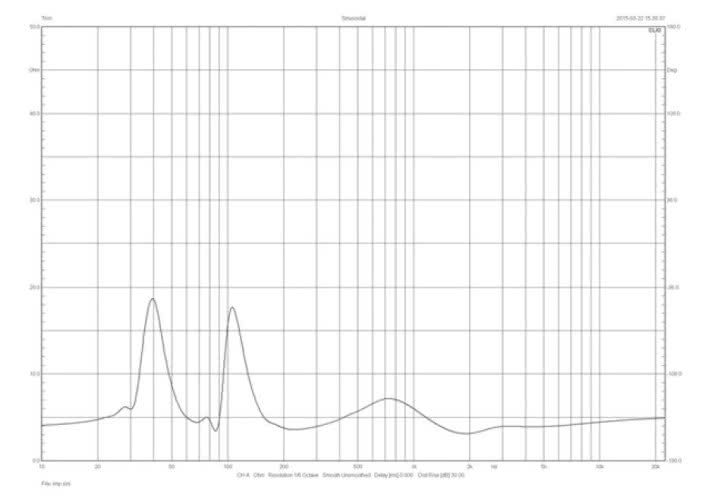 Rys.1. Martin Logan Motion 15 - charakterystyka modułu impedancji.