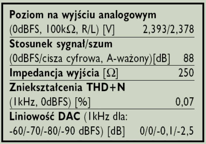 Rys. 3. Dane techniczne.