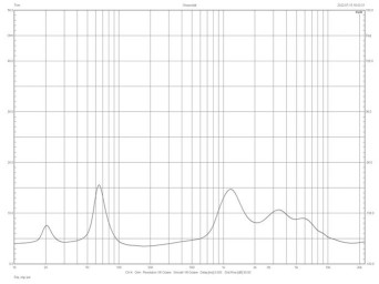 Rys. 2. charakterystyka
modułu
impedancji