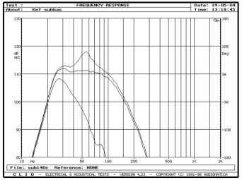 rys. 17. PSW4000, charakterystyki przetwarzania dla różnych pozycji regulatora górnej częstotliwości granicznej.