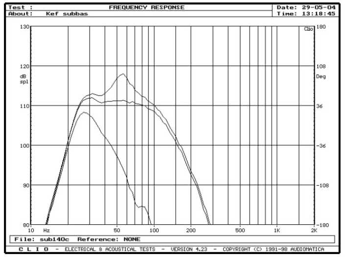 rys. 17. PSW4000, charakterystyki przetwarzania dla różnych pozycji regulatora górnej częstotliwości granicznej.