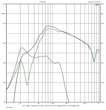 Rys. 3. charakterystyki sekcji niskotonowej
(zielona – głośniki, niebieska – bas-refleks,
czarna – wypadkowa)
