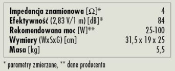 Rys. 3. Dane techniczne