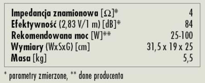 Rys. 3. Dane techniczne