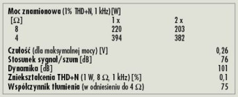 Rys. 4. Dane techniczne
