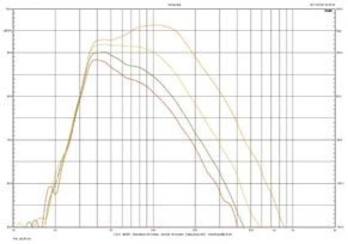 Rys. 3. Charakterystyla przetwarzania Fazon SUB2.