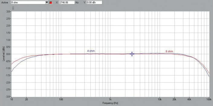 Rys. 1. Pasmo przenoszenia