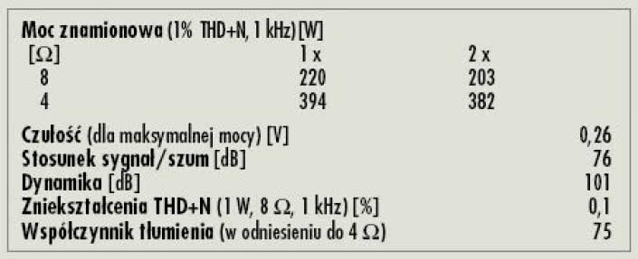 Rys. 4. Dane techniczne