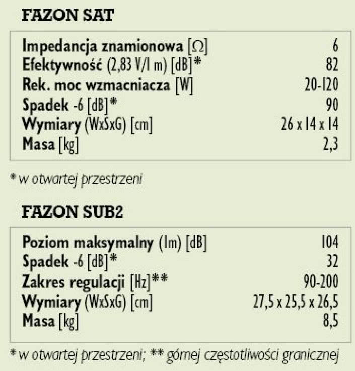 Rys. 4. Dane techniczne.