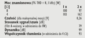 Rys. 4. Dane techniczne.