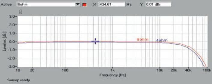 Rys. 1. Pasmo przenoszenia.