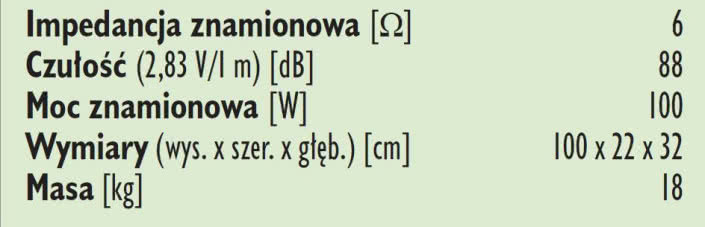Rys. 3. Dane techniczne.