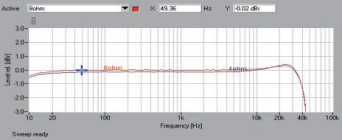 Rys. 1. Pasmo przenoszenia.