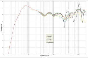 Laboratorium Dali Oberon 7