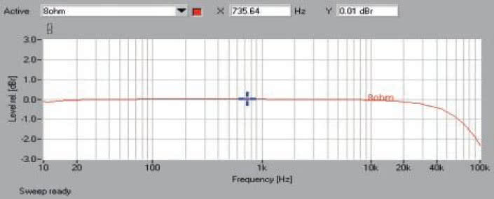 Rys. 1. Pasmo przenoszenia.