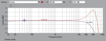 Rys. 1. Pioneer SC-LX801 - Pasmo przenoszenia.