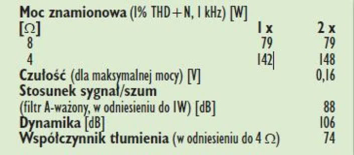 Rys.4. Dane techniczne.