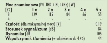 Rys.4. Dane techniczne.