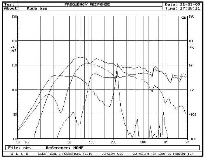 rys. 5. CV20, charakterystyki przetwarzania w zakresie niskich częstotliwości.