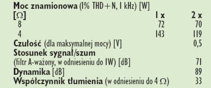 Rys.4. Dane techniczne.
