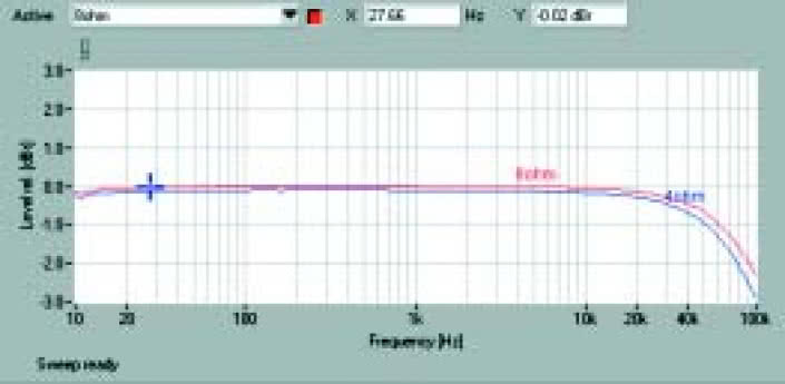 Rys. 1. Pasmo przenoszenia.
