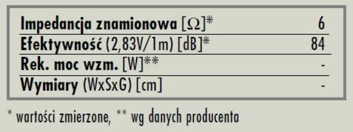 rys. 6. CV20, dane techniczne.