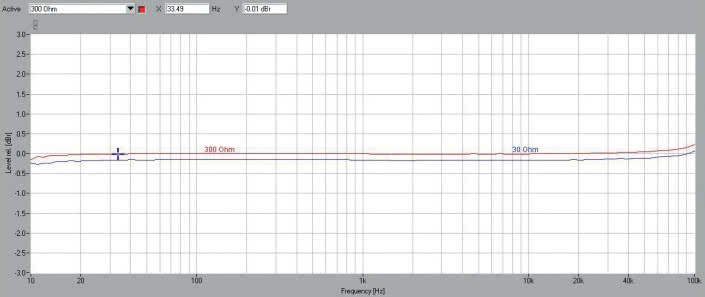 Rys. 1. Pasmo przenoszenia.