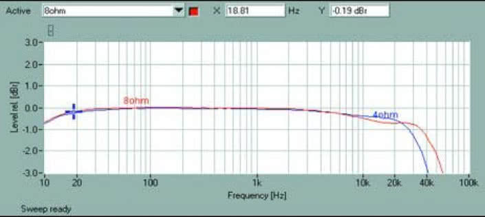Rys. 1. Pasmo przenoszenia