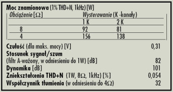 Rys. 4. Dane techniczne.