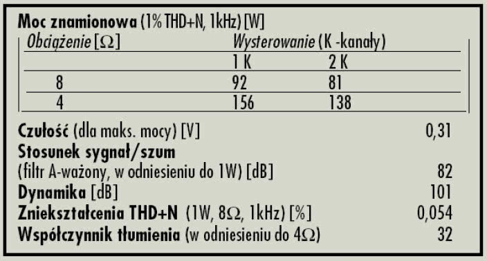 Rys. 4. Dane techniczne.