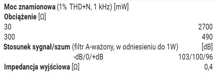 Rys. 4. Specyfikacja techniczna.