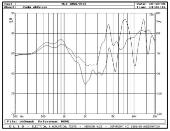 rys. 4. SL800F, charakterystyki przetwarzania w zakresie średnio-wysokotonowym, wpływ maskownicy.