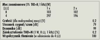 Rys. 4. Dane techniczne