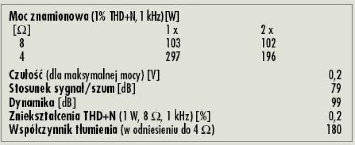 Rys. 4. Dane techniczne