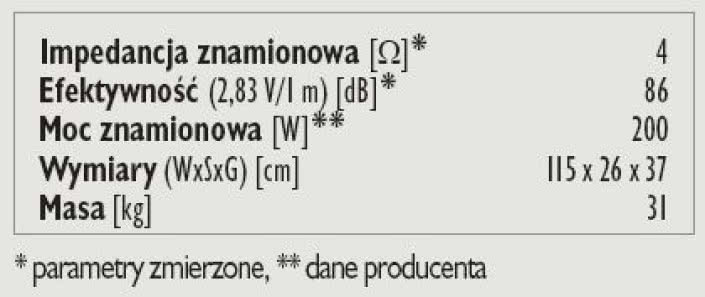 Rys. 4. Dane techniczne.
