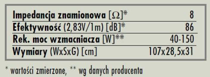 rys. 5. SL800F, dane techniczne.