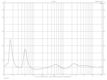 Rys. 2. charakterystyka
modułu
impedancji.