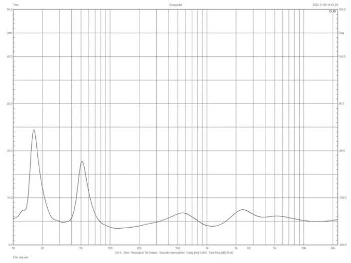 Rys. 2. charakterystyka
modułu
impedancji.