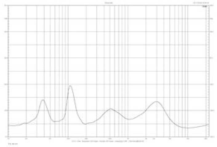 Rys. 2. Charakterystyka modułu impedancji A 804.