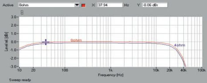 Rys. 1. Pasmo przenoszenia.